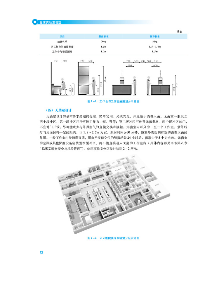หนังสือ-วินแชร์ คู่มือการจัดกา - Medical Lab Technology บทวิจารณ์และราคา