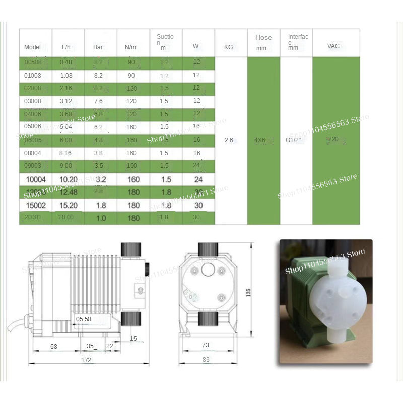 ปั๊มสูบจ่ายสารเคมีแบบไดอะแฟรมแ - Medical Lab Hours บทวิจารณ์และราคา