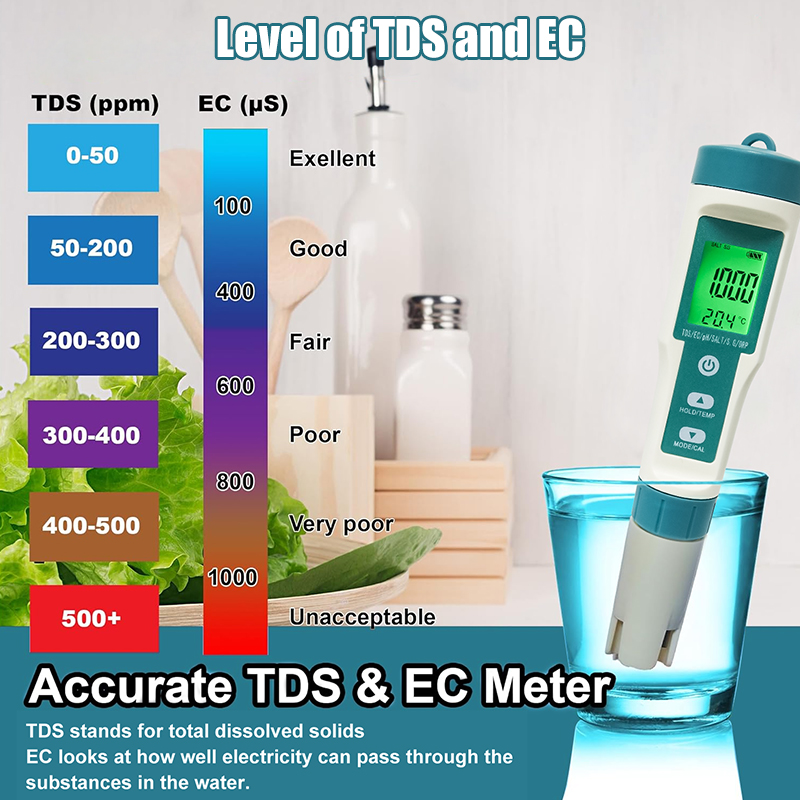 เครื่องวัดค่า PH ดิจิตอล WESTT - Ph Meter บทวิจารณ์และราคา