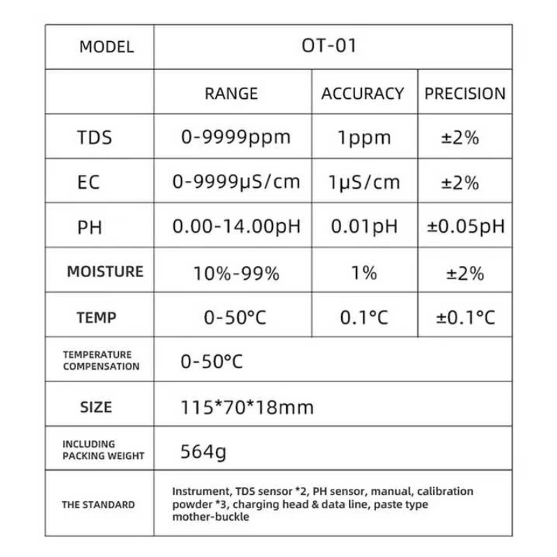 เครื่องวัดคุณภาพน้ำออนไลน์ 5 i - Ph Meter บทวิจารณ์และราคา