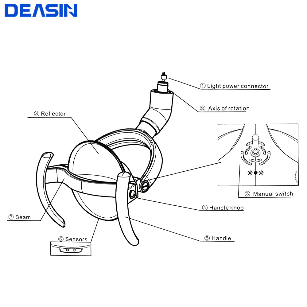หลอดไฟสะท้อนแสงสำหรับทันตกรรม  - Dental Chair Unit บทวิจารณ์และราคา