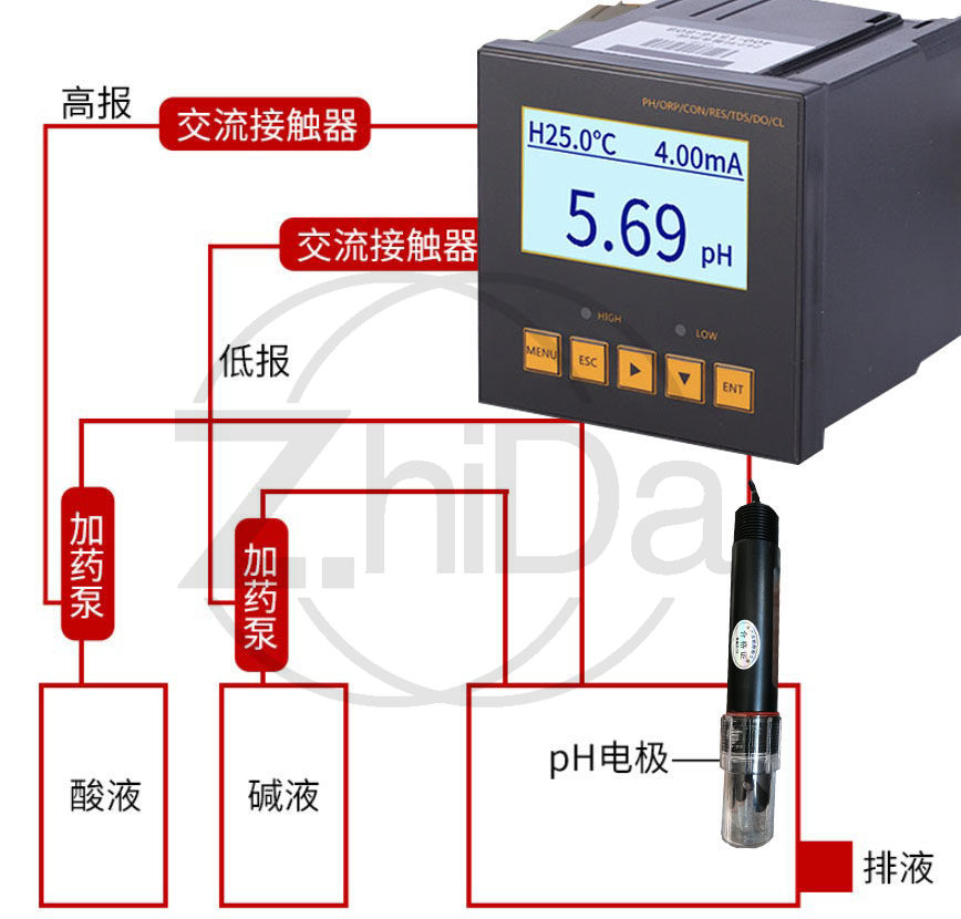โพรบวัดค่า pH แบบออนไลน์สำหรับ - Ph Meter บทวิจารณ์และราคา
